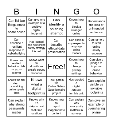 What I know about Digital Literacy Bingo Card