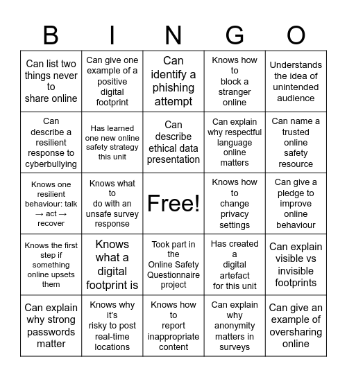What I know about Digital Literacy Bingo Card