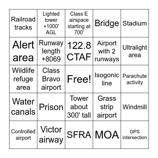 Sectional Chart BINGO Card