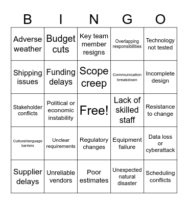 Risk Bingo Card