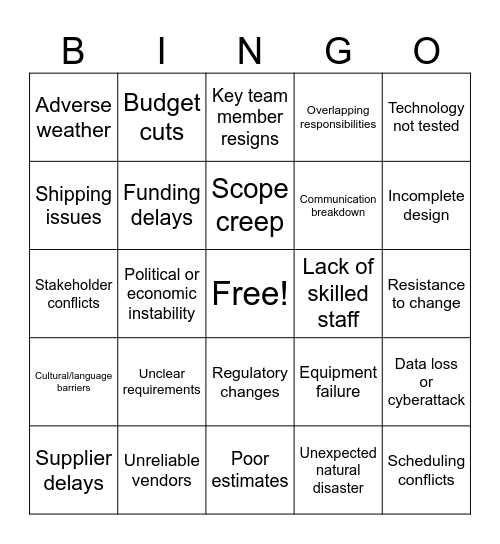 Risk Bingo Card