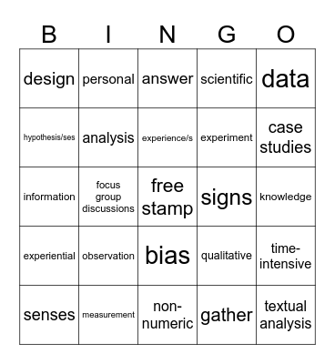 MIQ: Experiential Method Bingo Card