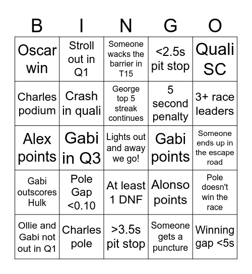 2025 Baku Grand Prix Bingo Card