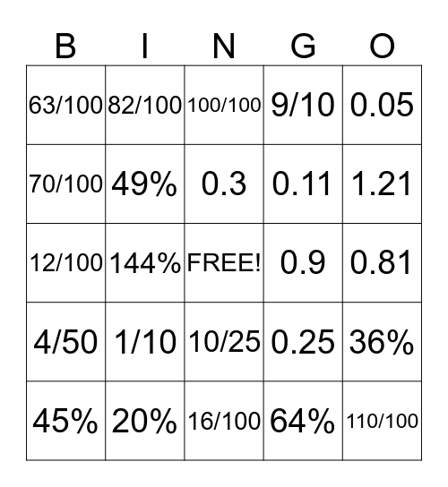 Percents, Fractions and Decimals Bingo Card
