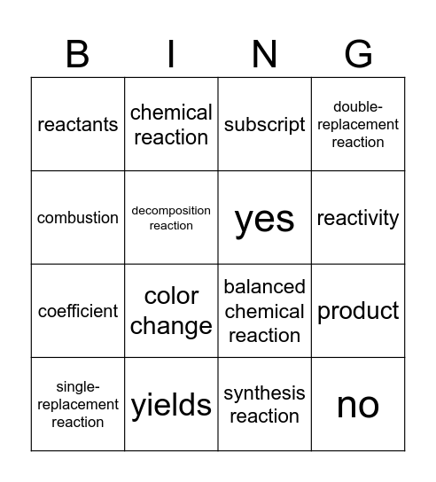 Balancing and Classifying Chemical Equations Bingo Card