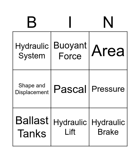REVIEW BINGO: PHYSICS OF FLUIDS Bingo Card