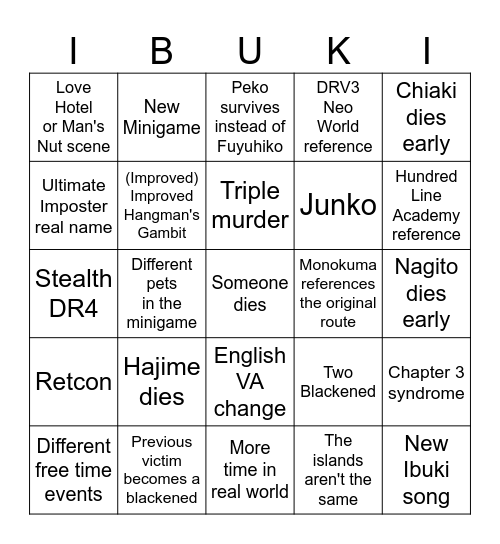 Danganronpa 2x2 Bingo Card