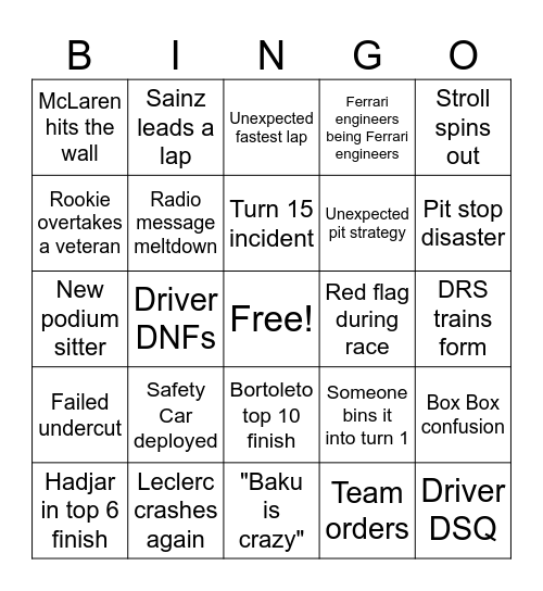 Baku GP Bingo 2025 Bingo Card