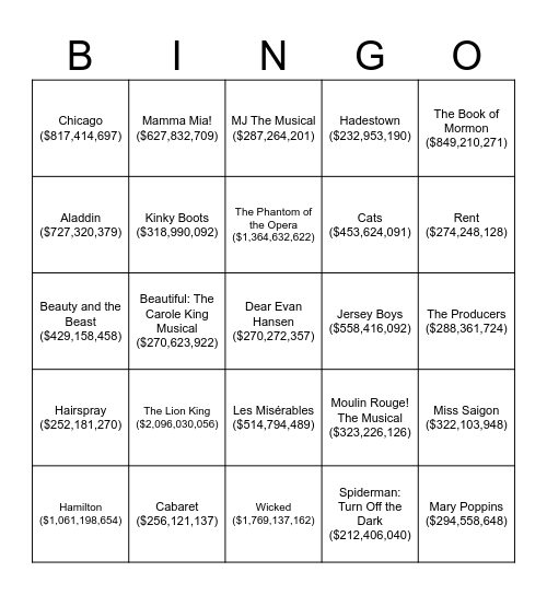 Highest Grossing Broadway Productions Bingo Card