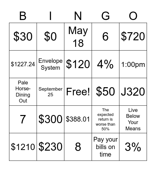 Unit 4 Review BINGO Card Bingo Card