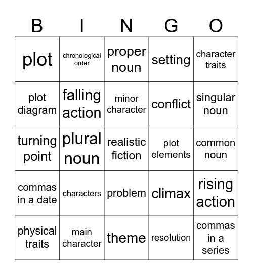 DPA 1 Review Bingo Card