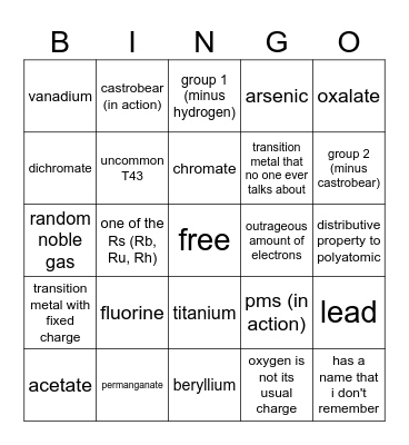 spotted Bingo Card
