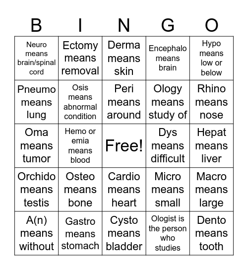 Med Term Bingo Card