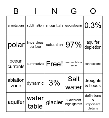 Water Systems 1 Bingo Card
