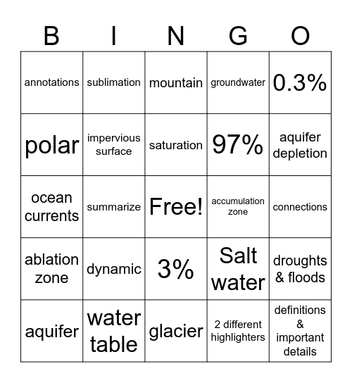 Water Systems 1 Bingo Card