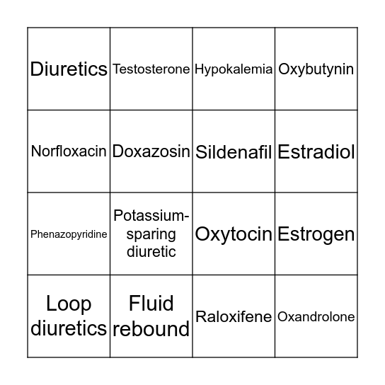 RENAL / REPRODUCTIVE SYSTEMS Bingo Card