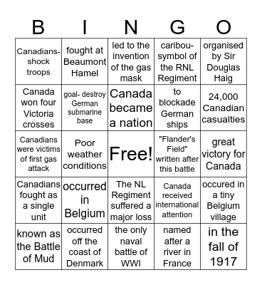Battles of WWI Bingo Card