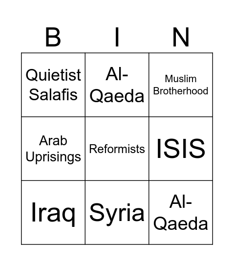 Saudi Arabia-Islamists Rising and Falling Bingo Card