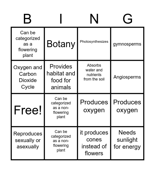 Plant Characteristics for Bingo Card