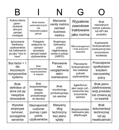 Antybingo Card