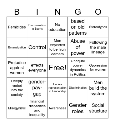 Patriarchal structures today Bingo Card