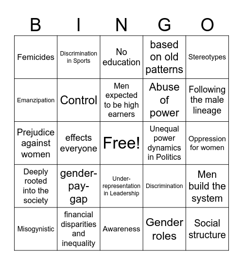 Patriarchal structures today Bingo Card