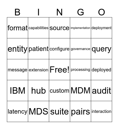 IMT Bingo Card