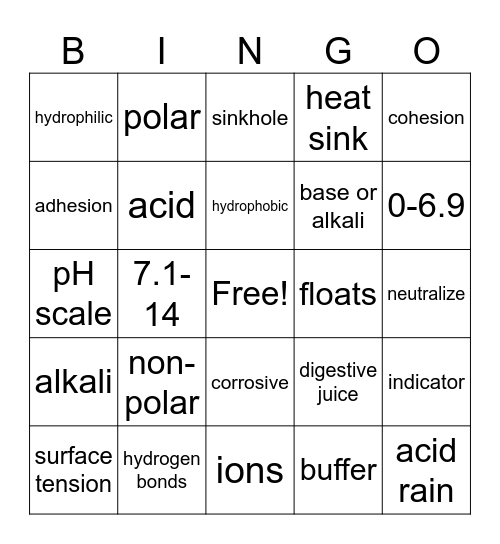 Water- Acid & Base Review Bingo Card