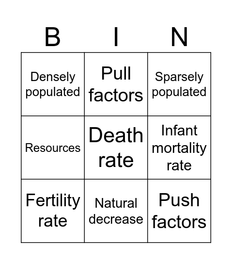 Population key terms Bingo Card