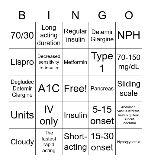 Insulin Types Bingo Card
