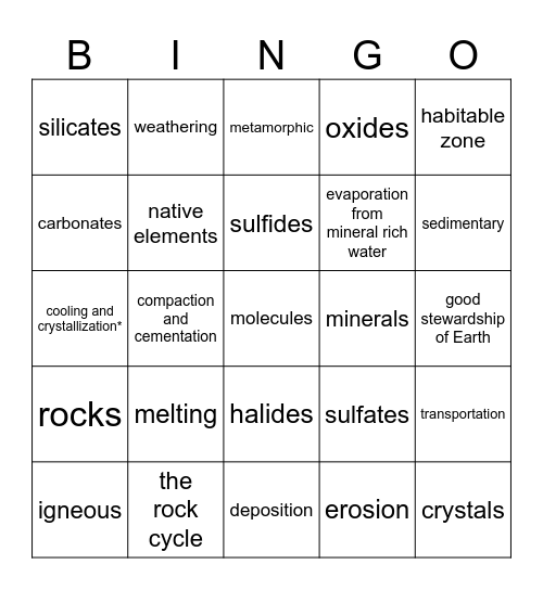Week 7: Earth Science Review Bingo Card