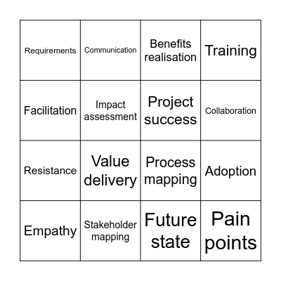BA as a Change Agent Bingo Card