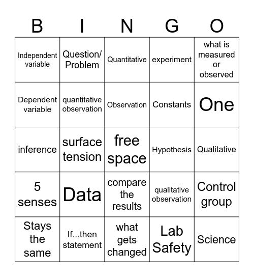 Scientific Method Bingo Card