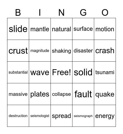 Earthquakes and Natural Disasters (Wonders Vocab) Bingo Card