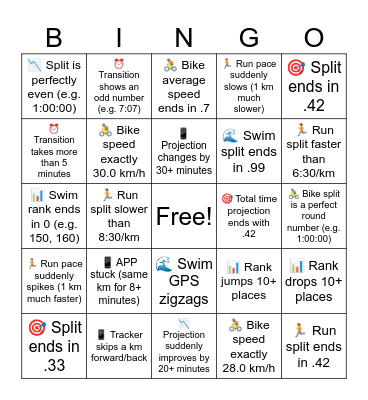 Swim, Bike, Run... Bingo Card