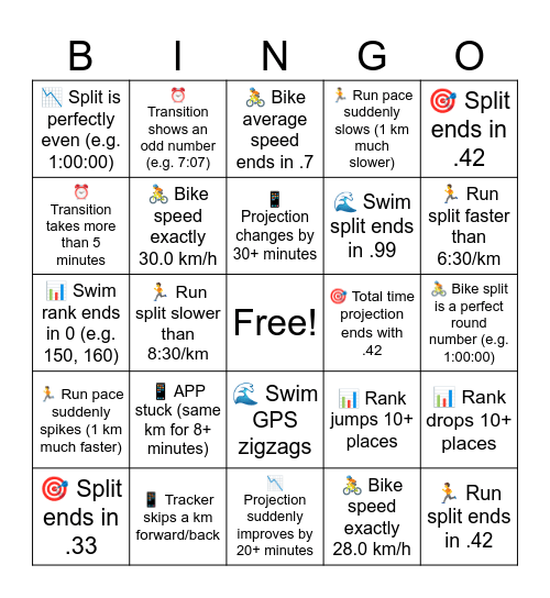Swim, Bike, Run... Bingo Card