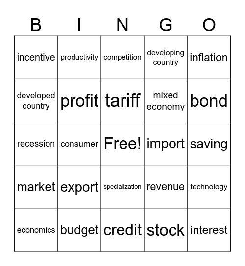 Intro to Geography Unit 5 (Economics and Geo) Bingo Card