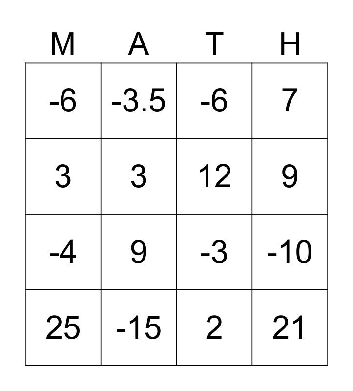 Multi Step Equations Bingo Card