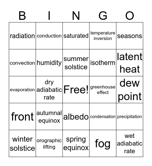 Ch 17 and 18 Review Bingo Card