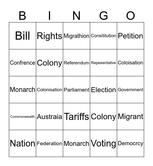 Federation Bingo Card