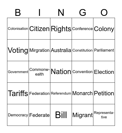 Federation Bingo Card