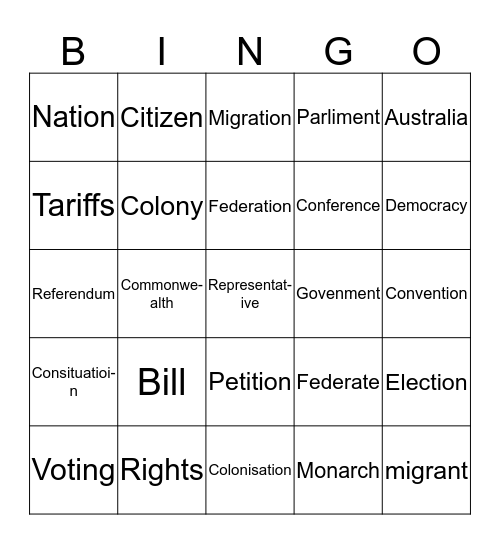 Federation Bingo Card