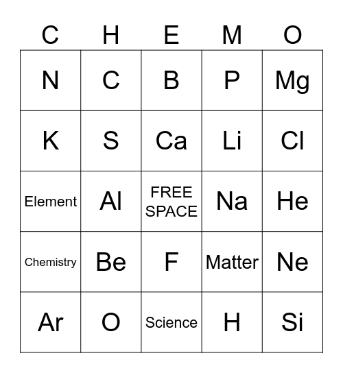 Periodic Table Bingo (First 20 elements) Bingo Card