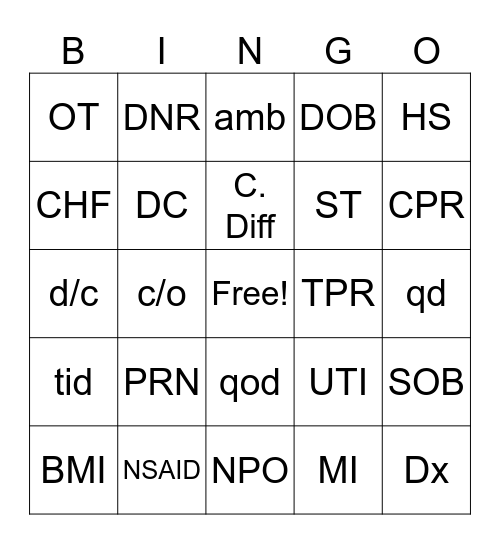 Medical abbreviations Bingo Card