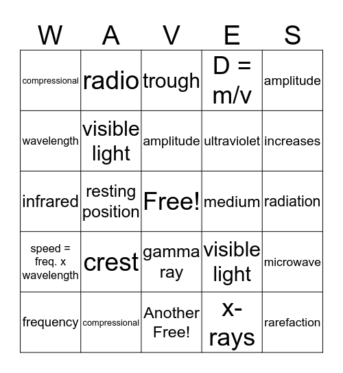 Waves Bingo! Bingo Card