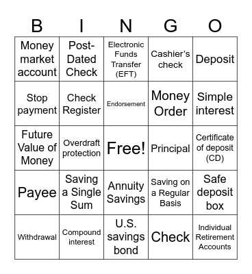 Banking Systems BINGO Card
