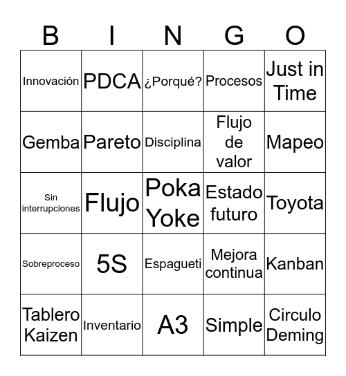 LEAN BINGO Card