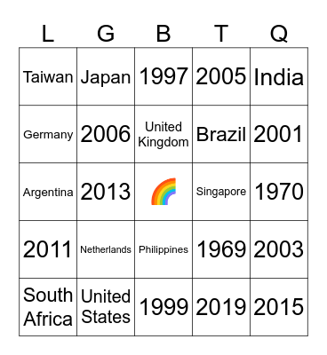 🌍Country and Year🗓️ Bingo Card