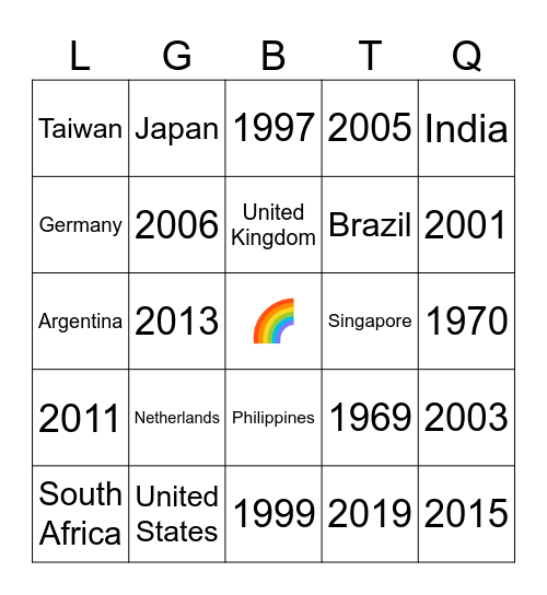 🌍Country and Year🗓️ Bingo Card