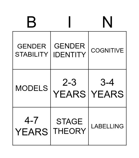 Kohlberg gender development Bingo Card